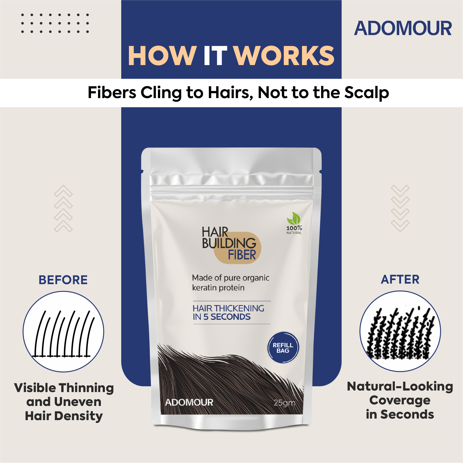 Adomour hair building fibers how it works keratin fibers cling to hair for instant thinning hair coverage before and after results